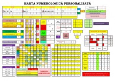 Numerologie - Harta Numerologica Personalizata (90-100 pag. A4) foto