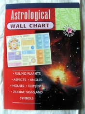 &quot;ASTROLOGICAL WALL CHART&quot;, Poster Astrologie. Text in limba engleza. Absolut nou
