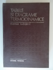 Tabele si diagrame termodinamice - Kuzman Raznjevic, edit. Tehnica 1978, 371 pag. cartonat, cu planse foto