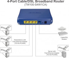 Router Trendnet broadband - ca nou foto