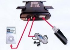 USB BOX Citroen/Peugeot(9702 EZ) magazie electronica (mp3) auto foto