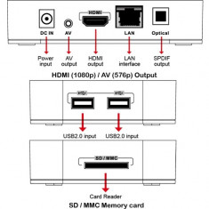 Transforma orice TV intr-un SmartTV !!! Media player cu Android 4.0!!! foto