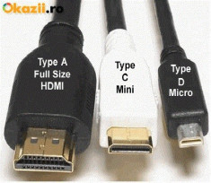 Cablu Mini HDMI to HDMI foto