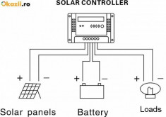 REGULATOR CONTROLER SOLAR RELEU de incarcare fotovoltaice 12v / 24v 20A foto