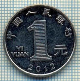 2702 MONEDA - CHINA - 1 YUAN - anul 2012 -starea care se vede