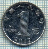 2703 MONEDA - CHINA - 1 YUAN - anul 2012 -starea care se vede