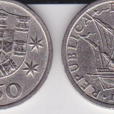 Portugalia 2.50 escudos 1983