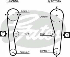 Curea de distributie TOYOTA COROLLA limuzina 1.6 - GATES 5027 foto