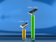 nVidia QUADRO K5000 - placa video profesionala NOUA, 4GB, 2.2Tflops foto