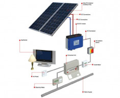 Kit fotovoltaic Off grid 2 KWp foto