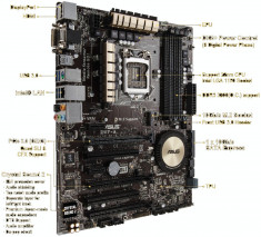 PLACA DE BAZA ASUS Z97-A, SOCKET 1150, 4xDDR3 32GB MAX.,VIDEO ONBOARD HDMI, DVI, VGA, USB 3.0, SATA 3, 3xPCI-EX, TESTATA!! GARANTIE!! foto