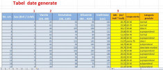 Proiect Office Excel - Prelucrarea Statistica a unor date medicale foto