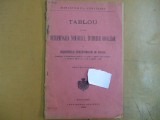 Tablou pt. determinarea numarului ocoalelor si resedintele judecatoriilor 1908