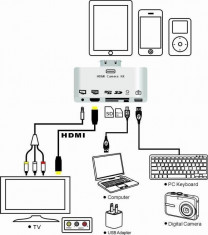 Adaptor 6 in 1 HDMI Dock Adapter TV AV USB Cable Camera Connection Kit adapter For Apple iphone 4 4s iPad 2 3 foto