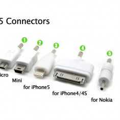 Conectori incarcare telefon pentru HTC, Apple iPhone 5, Samsung, Motorola, Panasonic, Blackberry, Nokia, Sony-Ericsson, LG, Palm