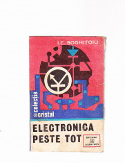 I. C. BOGHITOIU -ELECTRONICA PESTE TOT foto