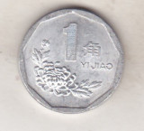 Bnk mnd China 1 jiao 1997, Asia