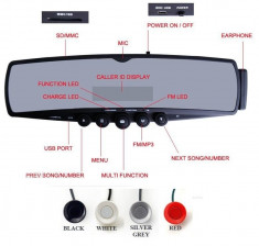 Senzori parcare cu Bluetooth si display in oglinda foto