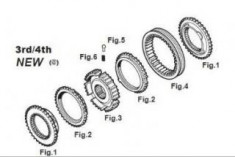 Set viteza 3-4 cutie viteza zf 16s151, 16s181, 16s221, 16s251 foto