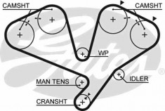 Curea de distributie MITSUBISHI SHOGUN II V6 24V - GATES 5442XS foto