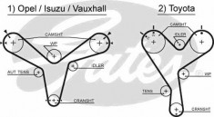 Curea de distributie TOYOTA SCEPTER - GATES 5388XS foto