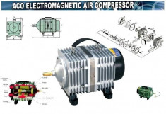 Compresor de Aer cu Valva Electromagnetica ACO006 foto