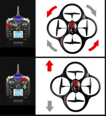 DRONA PROFESIONALA CU TEHNOLOGIE 2,4GHZ SI AFISAJ LCD,TELECOMANDA FULL CONTROL,LEDURI SENZATIONALE,39 CM,FACE LOOPING URI. foto