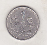 bnk mnd china 1 yuan 1995