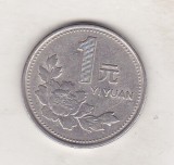 Bnk mnd China 1 yuan 1995, Asia