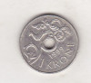 Bnk mnd Norvegia 1 coroana 1999, Europa