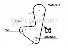 Curea de distributie CITROEN AX (ZA-_) 1.4 GTi 69KW (94 HP) FLENNOR 4236V foto