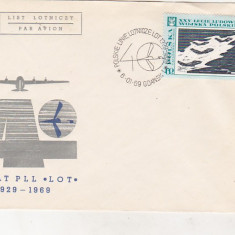 bnk fil Polonia FDC 1969 - aerofilatelie - LOT 1929 1969