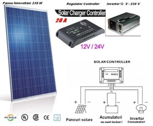 PoliticÄƒ Delega PlantaÅ£ie Sistem Panouri Solare Euro Nunta Ro