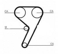 Kit Distributie FORD Fiesta 5 1.4 16V - CONTITECH GERMANIA - CT881K3 foto