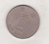 Bnk mnd Hong Kong 1 dollar 1996, Asia