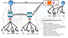 Centrala Telefonica VoIP Asterisk &amp;gt;200 linii, Meniu Interactiv,GSM/SIP foto