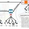 Centrala Telefonica VoIP Asterisk &gt;200 linii, Meniu Interactiv,GSM/SIP
