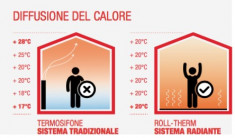 MEMBRANA DE INCALZIRE GROSIME 3 mm! - CONSUM DE CURENT ECHIVALENT A 4-5 BECURI! foto