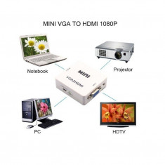 Adaptor convertor VGA la HDMI Full HD NOU