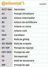 Kit Distributie 22338 foto