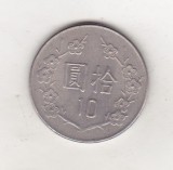 Bnk mnd Taiwan 10 yuan 1985, Asia