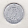 Bnk mnd Japonia 1 yen 1976, Asia
