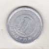 Bnk mnd Japonia 1 yen 1971, Asia