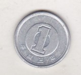 Bnk mnd Japonia 1 yen 1991, Asia