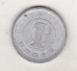 Bnk mnd Japonia 1 yen 1965, Asia