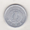 Bnk mnd Japonia 1 yen 1995, Asia