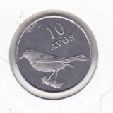 bnk mnd Oecusse 10 avos 2015 unc , fauna