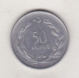 Bnk mnd Turcia 50 kurus 1974, Europa