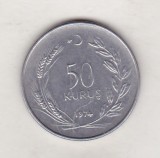 Bnk mnd Turcia 50 kurus 1974, Europa