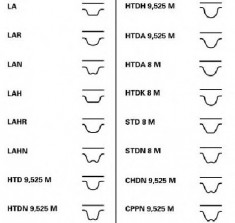 Set curea de distributie RENAULT LAGUNA I B56 556 PRODUCATOR CONTITECH CT853K1 foto